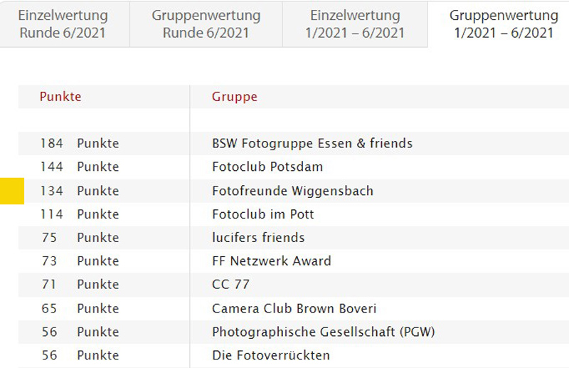 Erfolg beim Fotoforum Award 2022