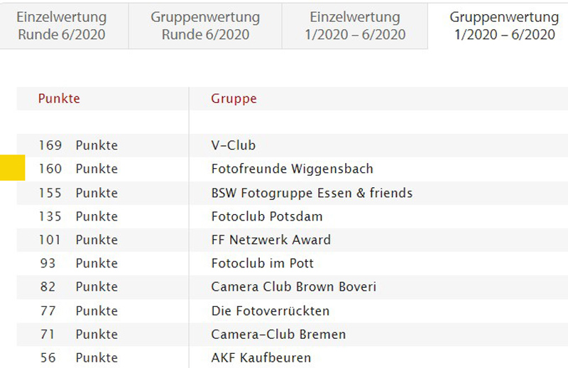 Erfolg beim Fotoforum Award 2022
