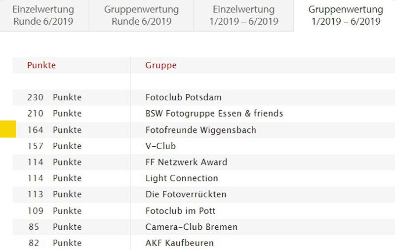Erfolg beim Fotoforum Award 2022