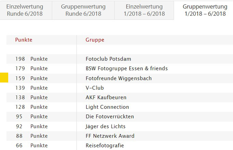 Erfolg beim Fotoforum Award 2022
