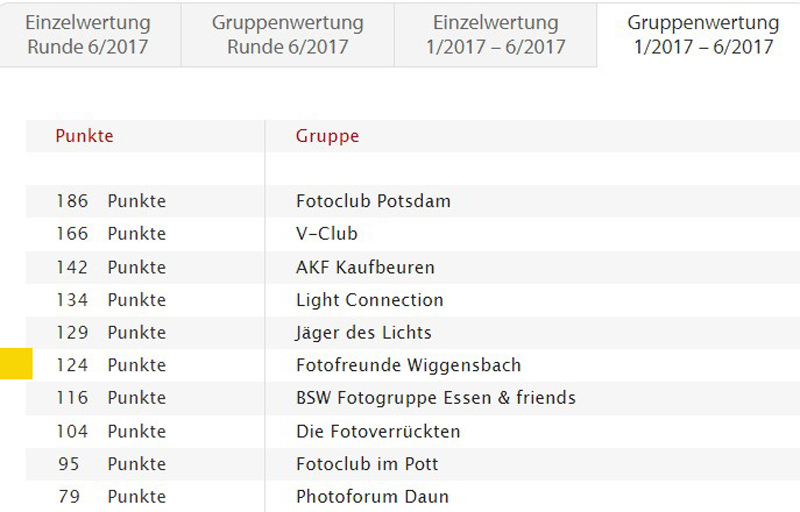 Erfolg beim Fotoforum Award 2022