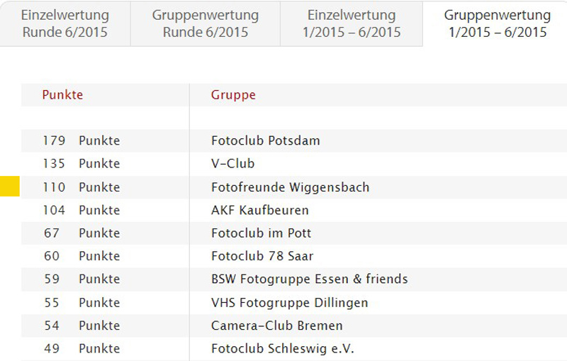 Erfolg beim Fotoforum Award 2022